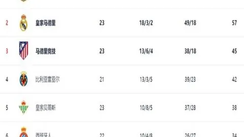 独行侠内线失误频发，欧文手感冰冷，哈登失落，球队众志成城迎战快船复仇之战